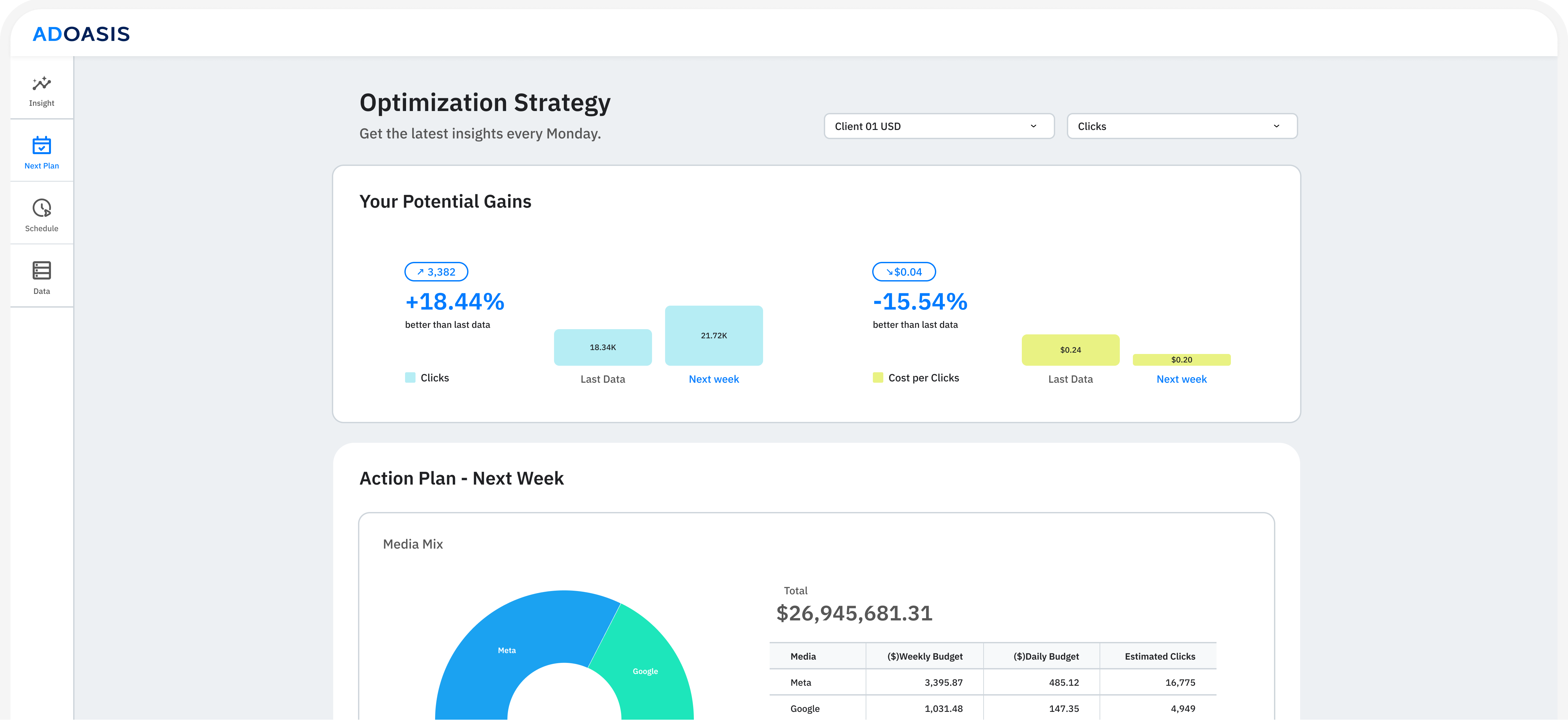 AdOASIS dashboard